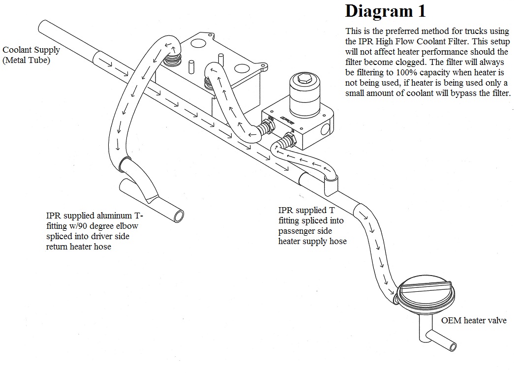 2005 Ford 6.0 oil cooler #3